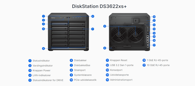 Synology DiskStation DS3622XS+ Overview.png